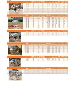 ล้อรถบรรทุกอัลลอยด์ฟอร์จ Rungeng ขนาด 24X14 (รุ่น 16-24 นิ้ว) - Product Image 5
