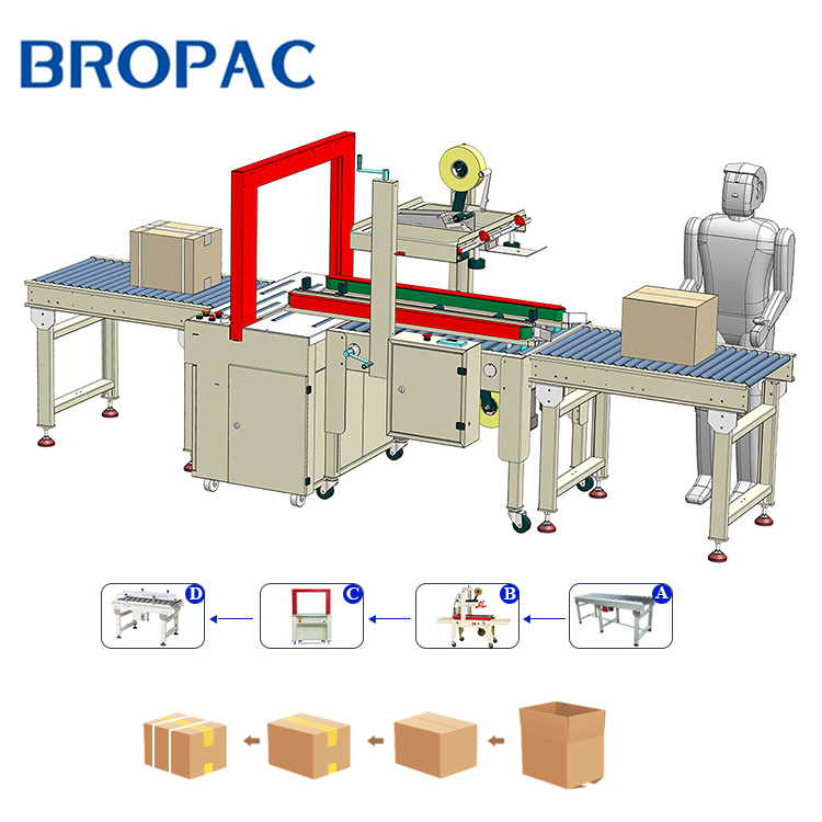 APL CSS05 Taping and Strapping Box