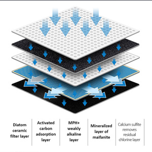 فلتر مياه صنبور مركب من السيراميك ، تركيب سهل لنظام تنقية المطبخ - Product Image 3