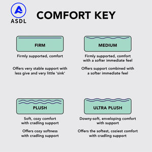 Matelas à ressorts ensachés orthopédique en mousse à mémoire de forme, 10 à 12 pouces, pas cher, nouveau, commande en ligne, lit Queen King, matelas de massage - Product Image 5