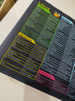 Alfombrilla de Ratón Duradera con Atajos del Sistema Linux Impresos en Alta Definición, una Alfombrilla de Teclado Esencial para el Trabajo de Oficina y la Programación