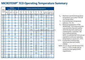 Тепловой предохранитель серии G4A00 G5A00, 10 А, 72-240 градусов - Product Image 6