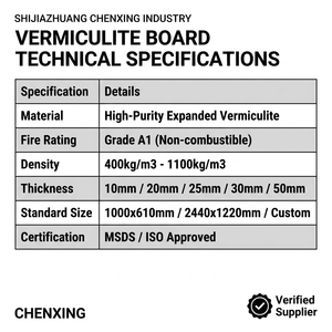 Panneau en <span class=keywords><strong>vermiculite</strong></span> 600x600mm ignifuge pour l'isolation des cheminées et des poêles - Product Image 5