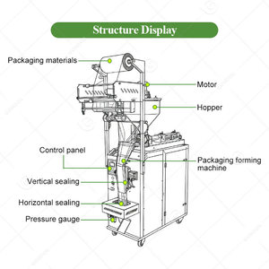 Garlic Sauce Restaurant Tape Packaging Honey 10g 20g Stick Bag Special Automatic Equipment Sachet Packing Machine - Product Image 3