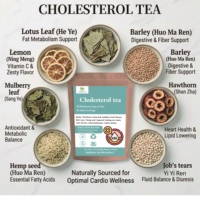 Tisane chinoise pour l'équilibre lipidique, avec écorce de citron, aubépine et feuille de lotus, mélange naturel de soutien au cholestérol, OEM