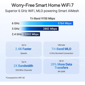 Router Wifi 7 Tri-Banda Rt-Be92u Be9700 al por Mayor, 2167Mbps 5G 150Mbps 2.4G con QoS, AiMesh, WDS, Compatible con Juegos, Hogar y Negocios - Product Image 2