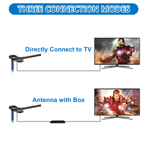 Антенна ANTUKO AN-6009, новая наружная цифровая антенна Yagi, подключенная к USB, 32dBi, OEM/ODM, продукт для ТВ-UHF470-862MHz - Product Image 6