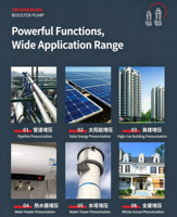 1 Zoll Rohrleitung Automatische Ein/Aus Wasserdruckerhöhungspumpe 220V 50L/Min Durchfluss WZB Intelligente Selbstansaugende Hauswasserpumpe
