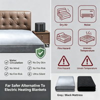 Coussin de protection matelassé de luxe intelligent pour lit, avec circulation d'eau, chauffage et refroidissement, système de sommeil à double zone de contrôle de température pour adultes à domicile