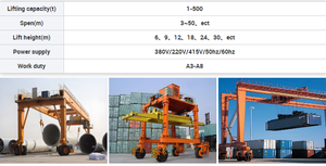 رافعة بوابية متنقلة مطاطية الإطارات مخصصة حسب الطلب من الشركة المصنعة الصينية للتصدير العالمي - Product Image 4