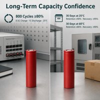 Sel Baterai Li-ion DMEGC INR21700-45E 4500mAh 3C Kapasitas Tinggi untuk E-Bike dan Skuter Listrik