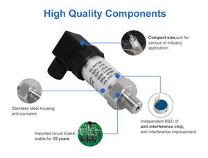 PPM-T322H เซนเซอร์แรงดันน้ำแบบไฮดรอลิก4-20 mA เครื่องแปลงสัญญาณแรงดันไฟฟ้าชนิดไมโคร4-20 mA ความแม่นยำสูง - Product Image 2