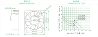 Ventilateur de refroidissement électrique haute vitesse SANLY SF5015 12V/24V 2 broches OEM/ODM, à double roulement à billes, pour évacuation industrielle, 5000 tr/min, flux axial