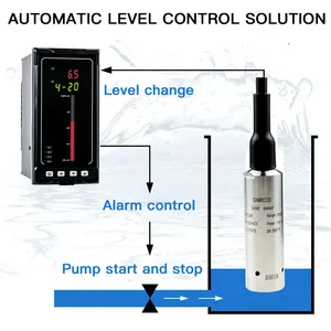 GLT500 Liquid Tank Stainless Hydrostatic RS485 Analog 4-20mA Submersible Water Level Transmitter