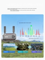 CADDX Snail Ascent VRX PRO Penerima Digital HD untuk Kendaraan FPV RC Sayap Tetap