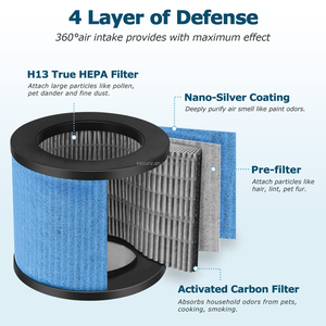 Filtro HEPA de Repuesto para Purificador de Aire TOPPIN TPAP002 Comfy Air C1 4 en 1, Filtro HEPA Verdadero H13 para Purificador de Aire TOPPIN TPAP002 - Product Image 3