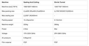 Máquina Envolvedora de Película Retráctil de Alta Velocidad para Producción en Masa en Línea de Ensamblaje - Product Image 2