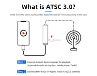 Nuevo Receptor USB ATSC 3.0, Dongle de TV Digital 4K de Cuatro Núcleos, Sintonizador de TV Inteligente