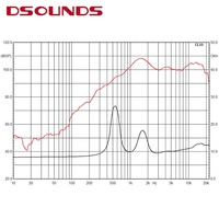 Haut-parleurs de compression audio professionnels, haut-parleur HF de 3 pouces avec bobine vocale de 75 mm, puissance de 120 Wrms avec diamètre de gorge de 35 mm