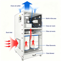 Extracteur de poussière cyclonique mobile pour la purification des fumées de soudage à l'arc