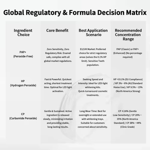 ผู้ผลิตชุดฟอกสีฟันเชิงพาณิชย์แบบขายส่ง OEM รับทำโลโก้ ไฟไร้สาย ปากกาเจล 3 แท่ง กล่องบรรจุภัณฑ์สำหรับทันตกรรมแบบฉลากส่วนตัว - Product Image 6