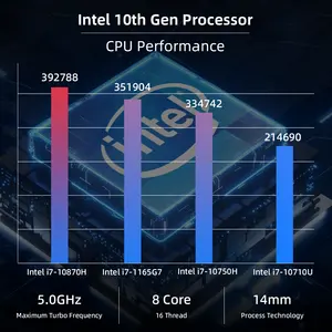 Новые компьютеры, ноутбуки, игровые, рулевые колеса с мини-ПК, I7-10870H абсолютно новый DDR 4 и SSD 4 usb 3,0 и USB 2,0