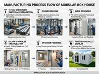 Maison préfabriquée de luxe au design moderne, conteneur de 20 pieds, 3 chambres, maison modulaire, maison pliable, installation rapide
