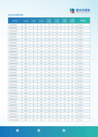 Chip de Circuitos Integrados TO247 IC Componentes electrónicos (diodo Schottky de carburo de silicio) SIC JBS