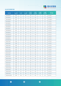 Chip de <span class=keywords><strong>Circuitos</strong></span> Integrados TO247 IC Componentes electrónicos (diodo Schottky de carburo de silicio) SIC JBS - Product Image 3
