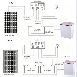 Lavadora Secadora Todo en Uno de Precio de Fábrica, Lavadora Solar de 12V, La Mejor Lavadora que Funciona con Energía Solar de 12V CC - Product Image 4
