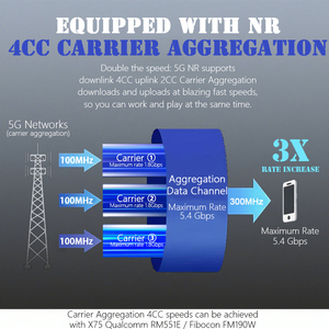 5G-A WiFi 6 AX3000 X75 4CC SA/NSA Router 5G CPE Router inalámbrico con ranura para tarjeta Sim - Product Image 5