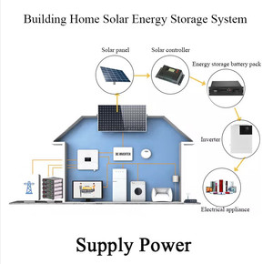 Batería de Almacenamiento de Energía Doméstica de 48v para Sistema Solar de Litio con 5000w - Product Image 5