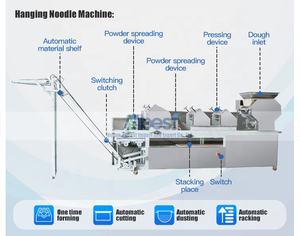 Máquina Automática para Hacer Fideos Instantáneos, Ramen, Indomie, Fideos Chinos y Japoneses, Máquina para Hacer Fideos Frescos, Máquina para Prensar Fideos Secos - Product Image 5