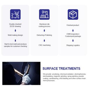 Kustom Die Casting bentuk furnitur perangkat keras seng aluminium Aloi lemari kabinet perangkat keras laci panjang menangani layanan <span class=keywords><strong>OEM</strong></span>/ODM - Product Image 4