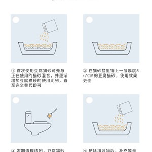 Litière pour chat Grote Tofu 6L, formule végétale, dissolution rapide, faible teneur en poussière, pour chats - Product Image 2