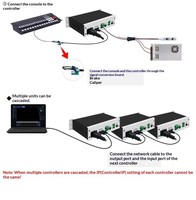 Contrôleur de bande LED SPI DMX ARTNET Pleine couleur 4 sorties Effets d'éclairage intégrés pour l'éclairage de scène