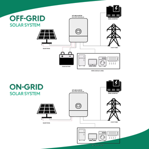 3kW 3.6 kw ad alta efficienza 5kva on Off <span class=keywords><strong>Grid</strong></span> soluzione di alimentazione ibrida monofase residenziale e commerciale sistema di energia solare - Product Image 5