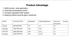 <span class=keywords><strong>Friteuse</strong></span> à gaz réglable au <span class=keywords><strong>meilleur</strong></span> <span class=keywords><strong>prix</strong></span> avec contrôle de la température - Product Image 5