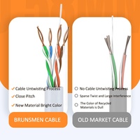 Câble Cat7 SFTP extérieur avec gaine en PVC 10 Gbps