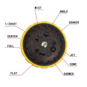 Pistolet d'arrosage multifonction réglable en caoutchouc NIKO pour lavage de voiture et jardin - Product Image 2