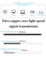 En stock, câble haute vitesse 4K 8K 2.0 mâle-mâle avec fibre optique pour ordinateur portable, PC, microphone, 0,5m-20m