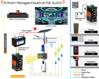 Mini Convertidor de Medios de Fibra Óptica SFP PoE Gigabit Inteligente con IA para Redes Ethernet Industriales