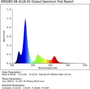 <span class=keywords><strong>Ampoule</strong></span> <span class=keywords><strong>LED</strong></span> <span class=keywords><strong>pour</strong></span> plante d'<span class=keywords><strong>aquarium</strong></span>, lumière de refuge 54W, éclairage <span class=keywords><strong>pour</strong></span> plante d'<span class=keywords><strong>aquarium</strong></span>, <span class=keywords><strong>ampoule</strong></span> <span class=keywords><strong>pour</strong></span> <span class=keywords><strong>Aquarium</strong></span> à 6 bandes à spectre complet <span class=keywords><strong>pour</strong></span> récif corallien - Product Image 5