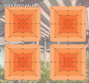 3 Color Full Spectrum <b>Led</b> Grow <b>Lights</b> with UV Growtech Cultivation <b>Lights</b> High Yiled <b>Led</b> Grow <b>Light</b> - Product Image 5