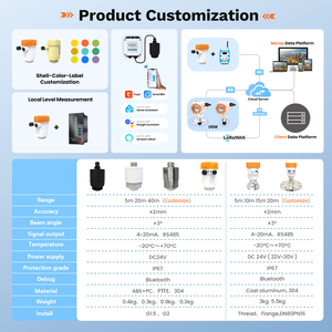 Moray OEM mqtt HTTP pin Powered 4 gam lorawan không dây nước bình nhiên liệu cảm biến mức chất lỏng máy phát mực nước cảm biến - Product Image 3