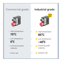 Transceptor de fibra óptica GIANTECH 1X9 1,25 Gb/s 1310NM 20KM conector FC modo único fibra doble grado comercial Venta de fábrica