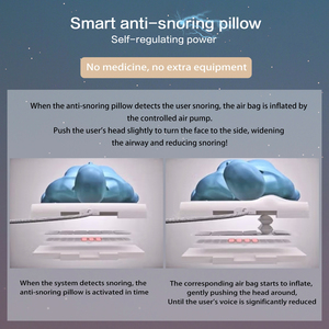Bantal Tidur Anti Dengkuran Pintar untuk Tidur Bantal Penyangga Ortopedi Kontur Nyeri Leher Bantal Busa Memori - Product Image 6