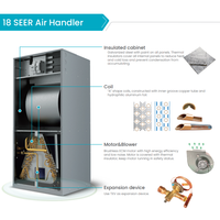 Descarga superior 13 14 16 18 VIDENTE Controlador de aire AHU 18000Btu-60000Btu R410a Inversor Bomba de calor Unidad de manejo de aire 3 4 5 Ton