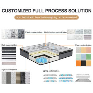 מחלקה ראשונה באיכות הסיטונאית מחיר מלון יוקרה כיס באביב היברידית מזרן קינג גודל בד סרוג רך - Product Image 5