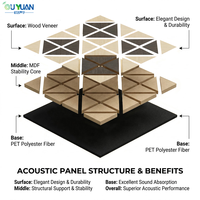 Panneaux acoustiques modernes en polyester à emboîtement triangulaire géométrique, avec un NRC élevé de 0,65, design ignifuge et imperméable